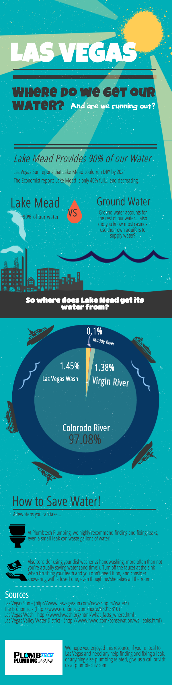 Las Vegas Water